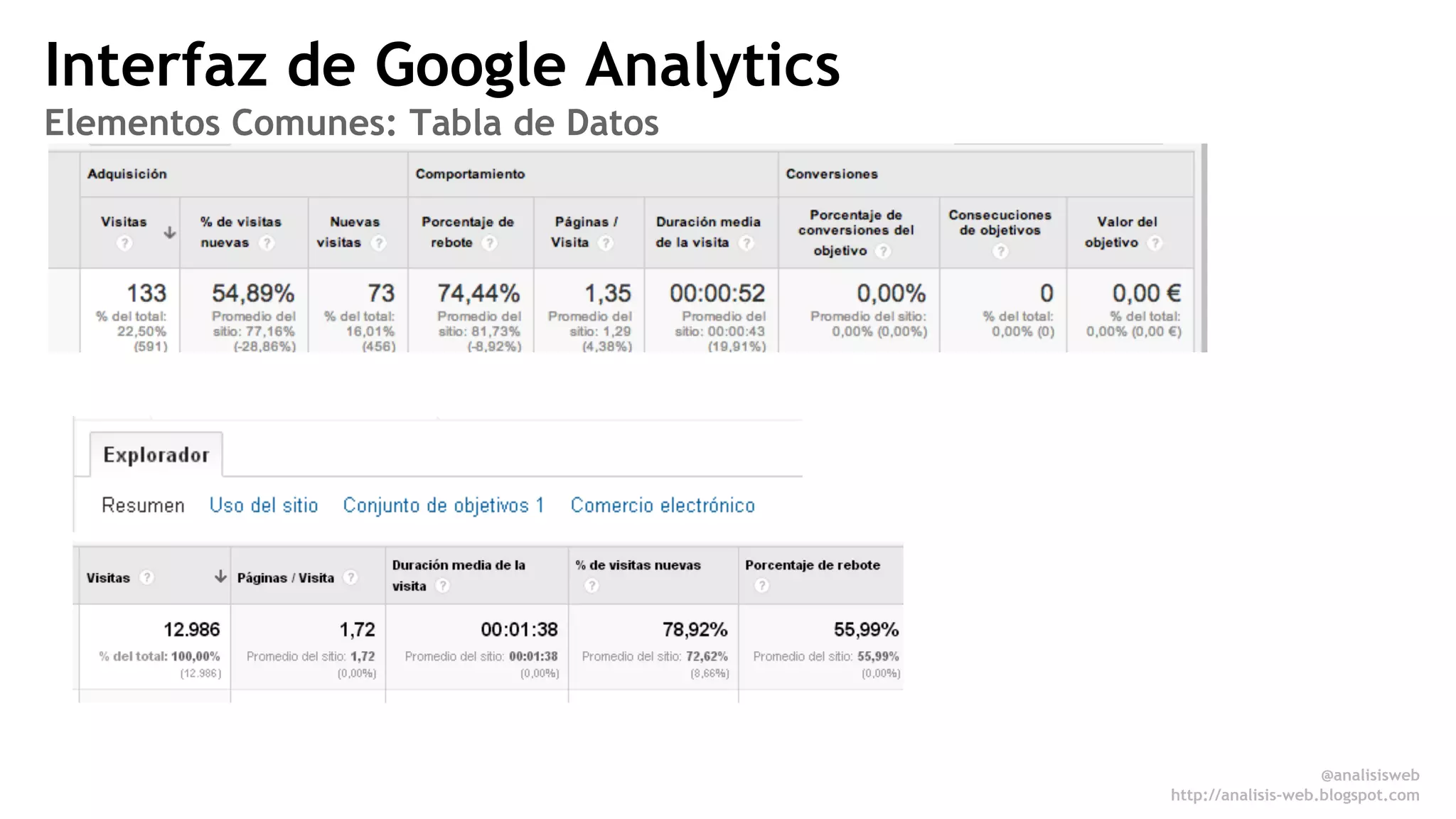 Interfaz de Google Analytics 
Elementos Comunes: Tabla de Datos 
@analisisweb 
http://analisis-web.blogspot.com 
 