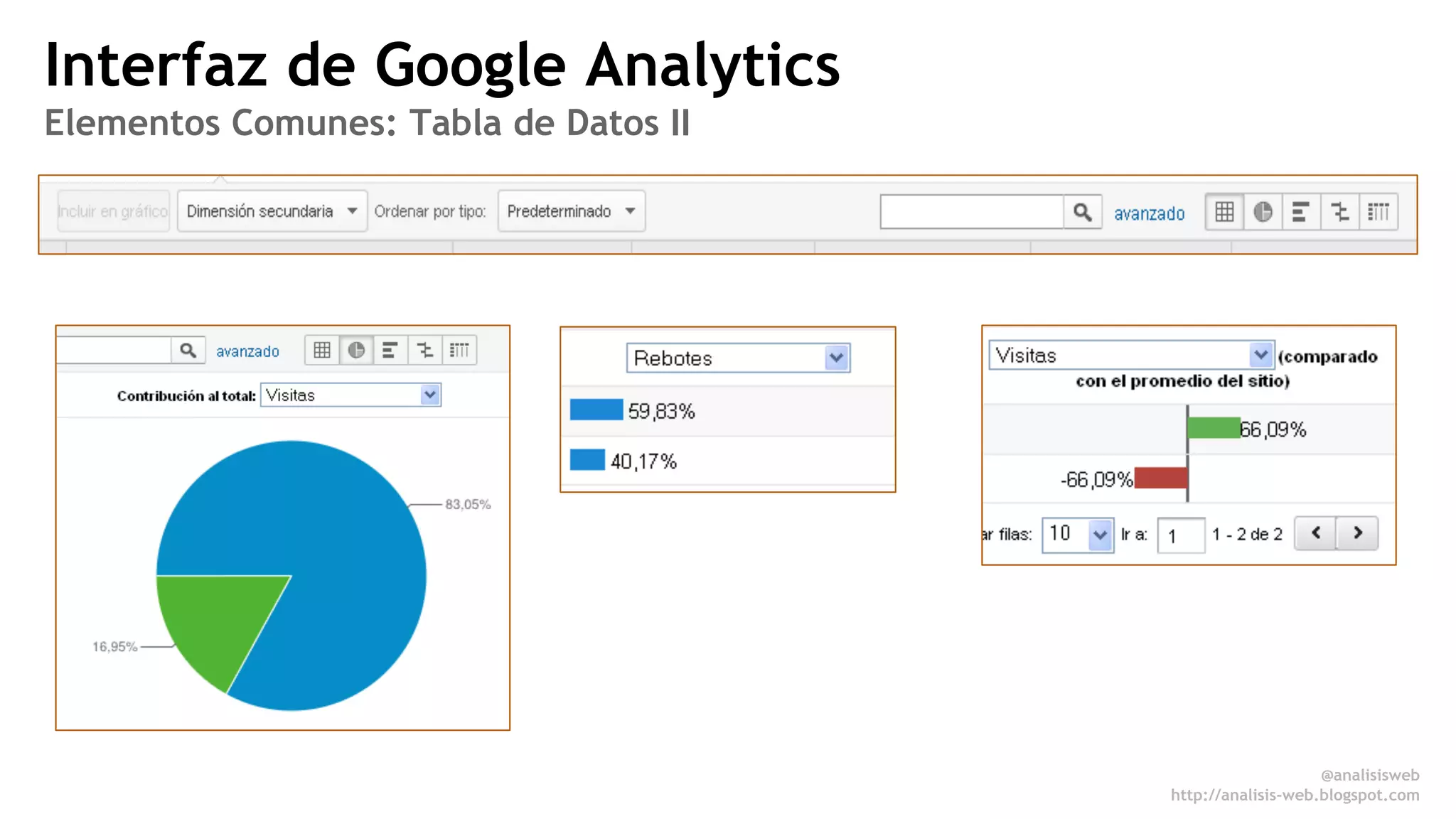 Interfaz de Google Analytics 
Elementos Comunes: Tabla de Datos II 
@analisisweb 
http://analisis-web.blogspot.com 
 