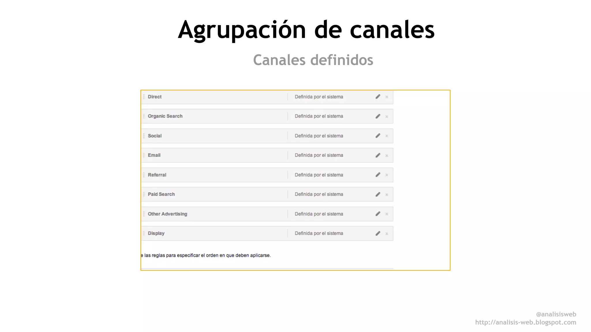 @anali sisweb 
http://analisis-web.blogspot.com 
Agrupación de canales 
Canales definidos 
 