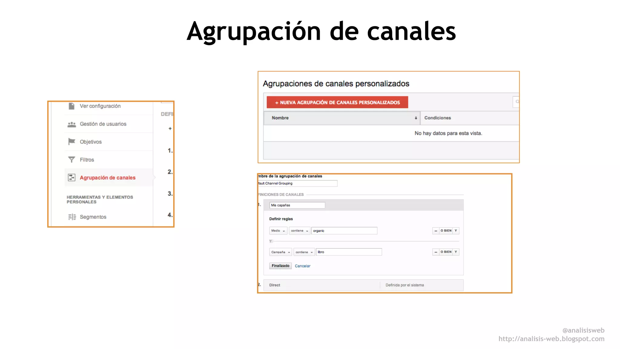 @anali sisweb 
http://analisis-web.blogspot.com 
Agrupación de canales 
 