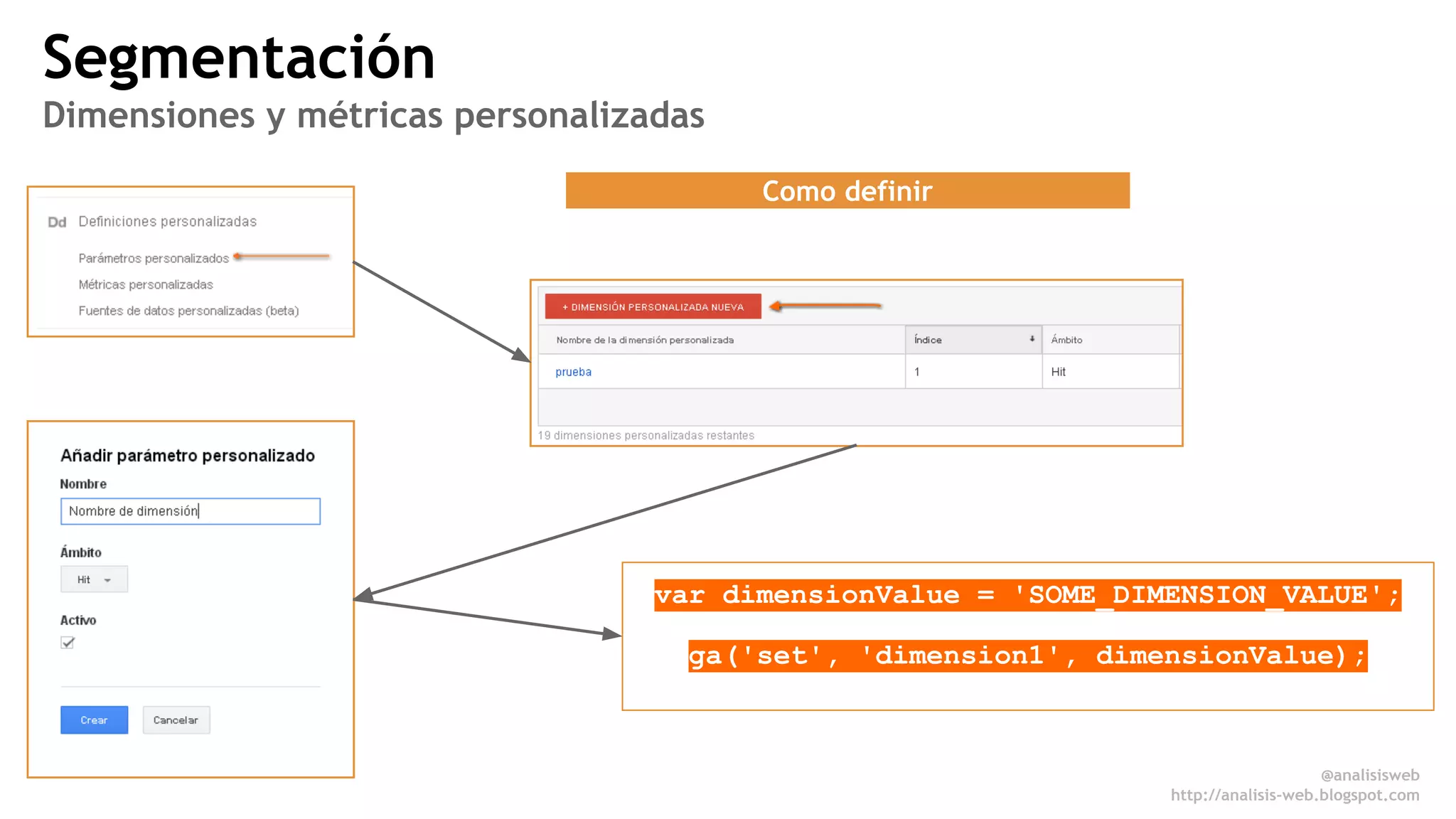 @anali sisweb 
http://analisis-web.blogspot.com 
Como definir 
Segmentación 
Dimensiones y métricas personalizadas 
var dimensionValue = 'SOME_DIMENSION_VALUE'; 
ga('set', 'dimension1', dimensionValue); 
 