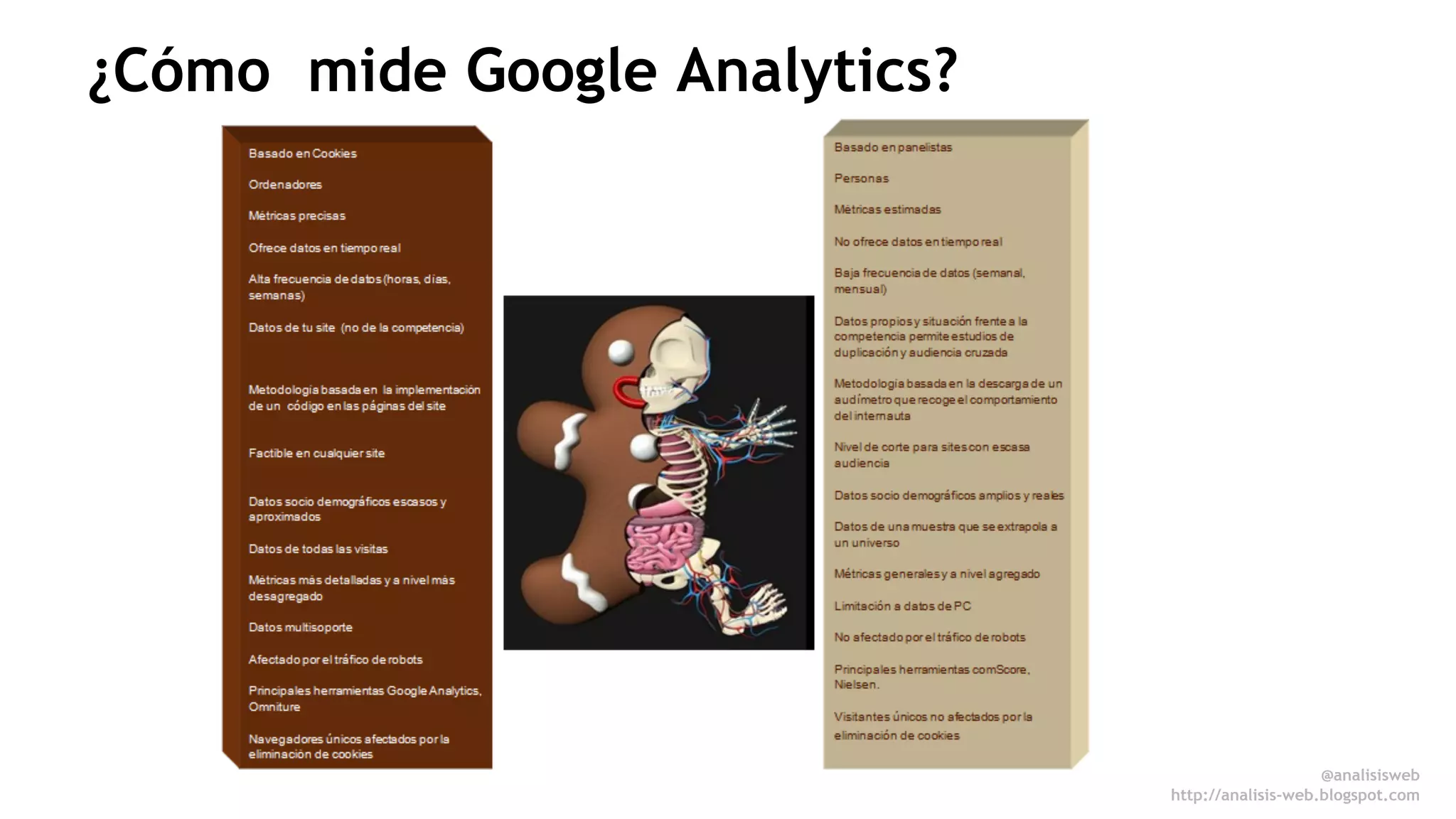 ¿Cómo mide Google Analytics? 
@analisisweb 
http://analisis-web.blogspot.com 
 