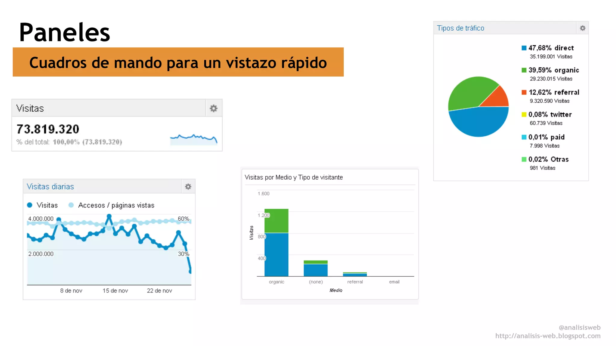 Paneles 
Cuadros de mando para un vistazo rápido 
@analisisweb 
http://analisis-web.blogspot.com 
 