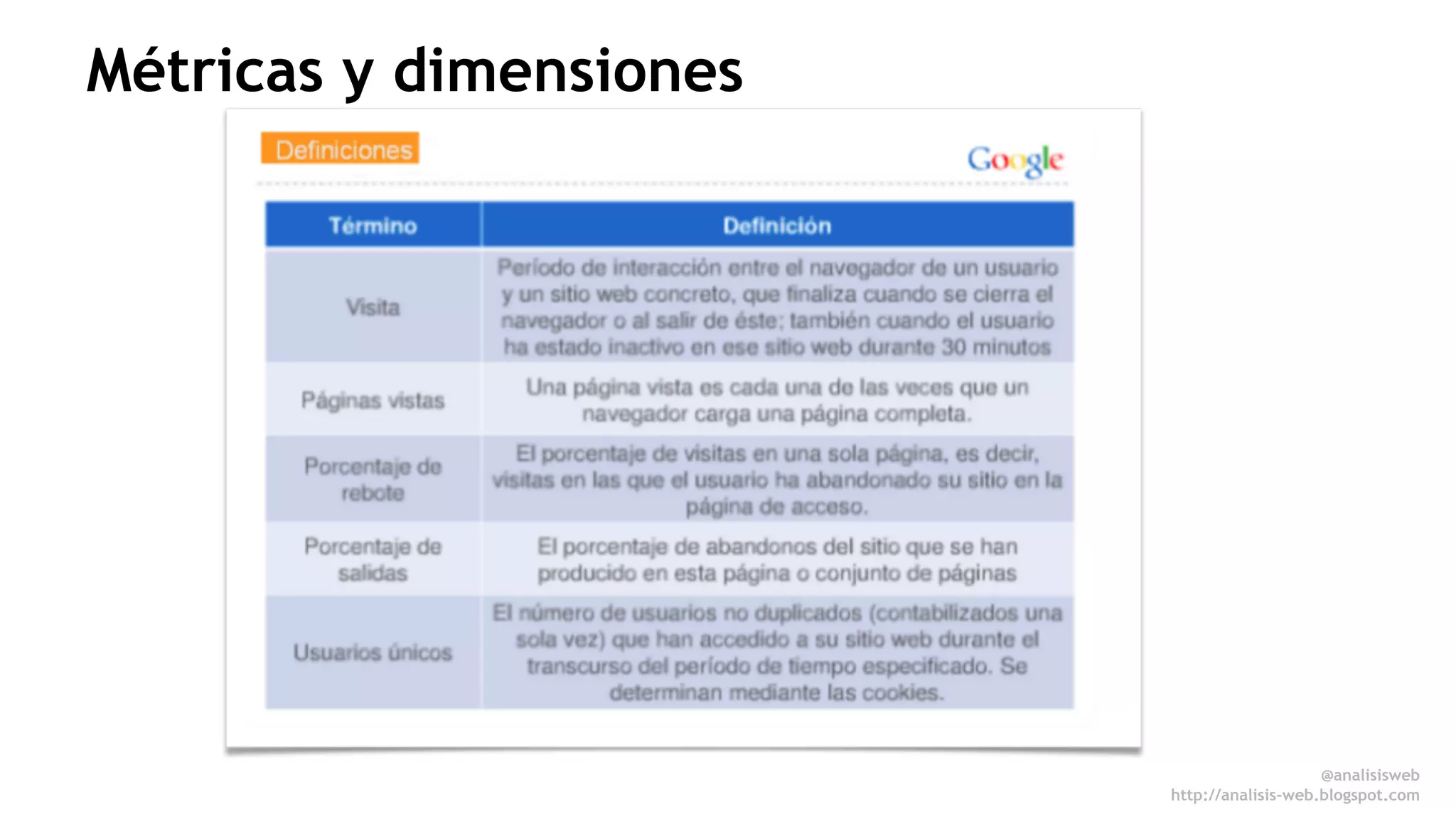 Métricas y dimensiones 
@analisisweb 
http://analisis-web.blogspot.com 
 
