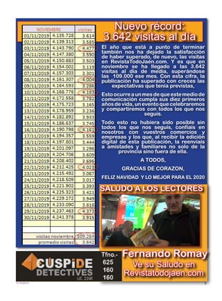 3
TODOJAÉN
TodoJaén
Ve su Saludo en
Revistatodojaen.com
El año que está a punto de terminar
también nos ha dejado la satisfacción
de haber superado, de nuevo, las visitas
en RevistaTodoJaén.com. Y es que en
noviembre se ha llegado a las 3.642
visitas al día de media, superándose
las 109.000 ese mes. Con esta cifra, la
publicación ha superado con creces las
expectativas que tenía previstas,
Estoocurreaunmesdequeestemediode
comunicación cumpla sus diez primeros
añosdevida,uneventoquecelebraremos
y compartiremos con todos los que nos
seguís.
Todo esto no hubiera sido posible sin
todos los que nos seguís, confiais en
nosotros con vuestros comercios y
empresas y los que, al recibir la edición
digital de esta publicación, la reenviais
a amistades y familiares no solo de la
provincia sino fuera de ella.
A TODOS,
GRACIAS DE CORAZON,
FELIZ NAVIDAD Y LO MEJOR PARA EL 2020
Nuevo récord:
3.642 visitas al día
SALUDO A LOS LECTORES
Fernando Romay
 