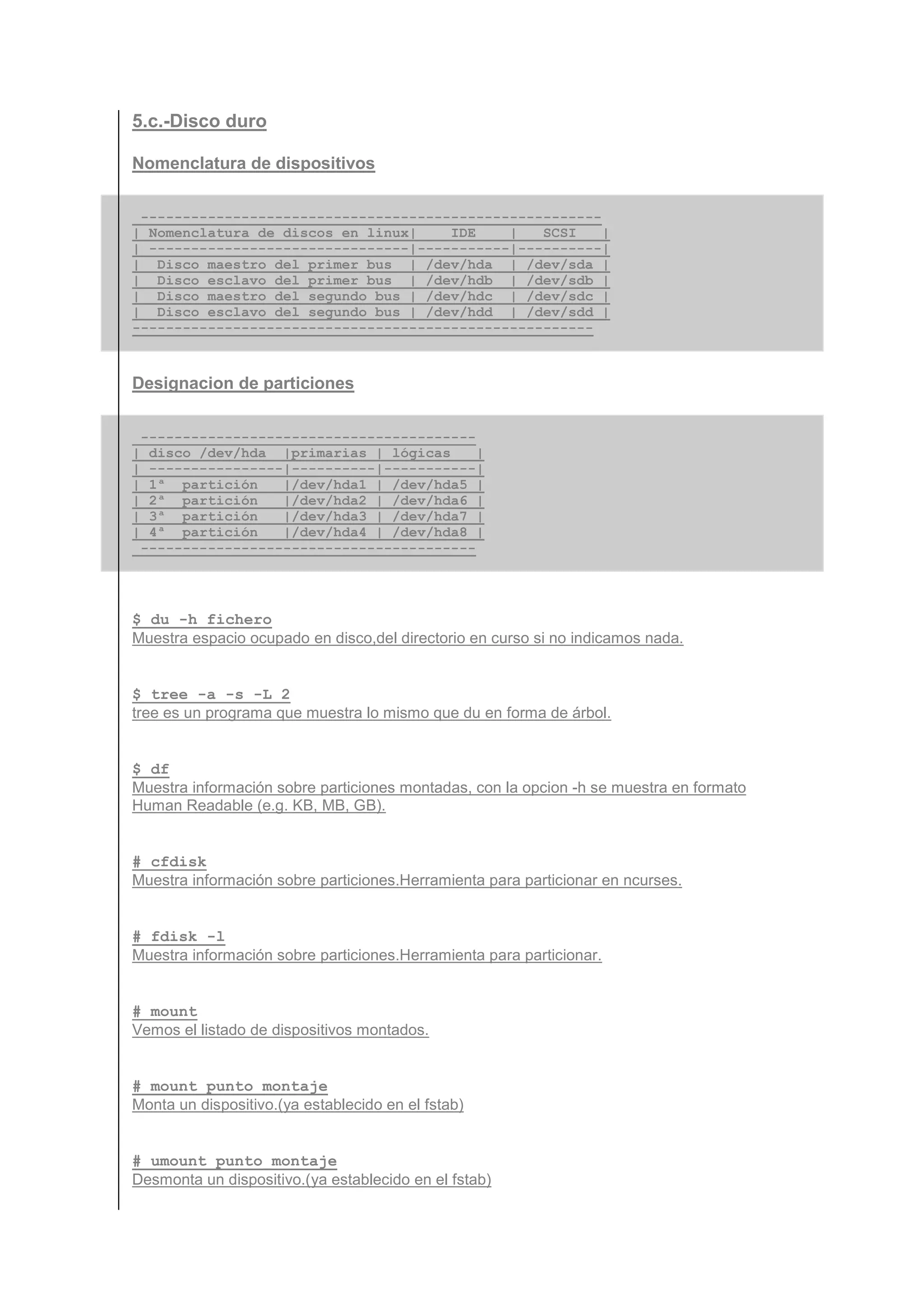 5.c.-Disco duro

Nomenclatura de dispositivos


 -------------------------------------------------------
| Nomenclatura de discos en linux|    IDE    |   SCSI    |
| -------------------------------|-----------|----------|
| Disco maestro del primer bus | /dev/hda | /dev/sda |
| Disco esclavo del primer bus | /dev/hdb | /dev/sdb |
| Disco maestro del segundo bus | /dev/hdc | /dev/sdc |
| Disco esclavo del segundo bus | /dev/hdd | /dev/sdd |
-------------------------------------------------------



Designacion de particiones


    ----------------------------------------
|    disco /dev/hda |primarias | lógicas     |
|    ----------------|----------|-----------|
|    1ª partición    |/dev/hda1 | /dev/hda5 |
|    2ª partición    |/dev/hda2 | /dev/hda6 |
|    3ª partición    |/dev/hda3 | /dev/hda7 |
|    4ª partición    |/dev/hda4 | /dev/hda8 |
    ----------------------------------------




$ du -h fichero
Muestra espacio ocupado en disco,del directorio en curso si no indicamos nada.


$ tree -a -s -L 2
tree es un programa que muestra lo mismo que du en forma de árbol.


$ df
Muestra información sobre particiones montadas, con la opcion -h se muestra en formato
Human Readable (e.g. KB, MB, GB).


# cfdisk
Muestra información sobre particiones.Herramienta para particionar en ncurses.


# fdisk -l
Muestra información sobre particiones.Herramienta para particionar.


# mount
Vemos el listado de dispositivos montados.


# mount punto_montaje
Monta un dispositivo.(ya establecido en el fstab)


# umount punto_montaje
Desmonta un dispositivo.(ya establecido en el fstab)
 