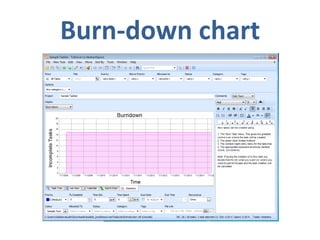 Burn-down chart
 