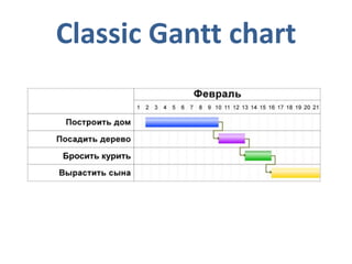 Classic Gantt chart
 