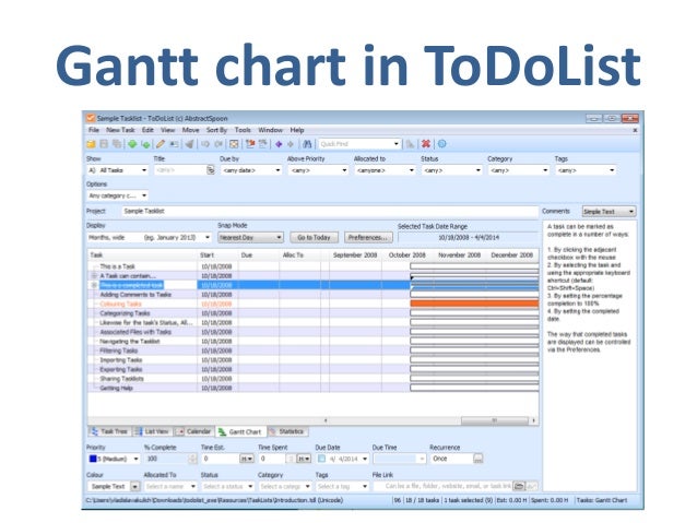 Todoist Gantt Chart