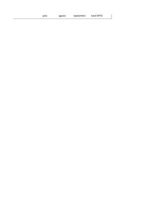 julio   agosto   septiembre   total DPTO
 