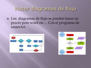  Los diagramas de flujo se pueden hacer en
power poin word etc… Con el programa de
smartArt.
 