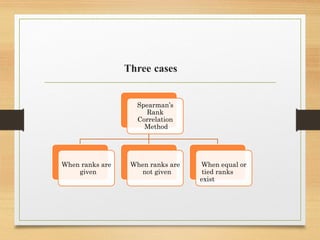Three cases
Spearman’s
Rank
Correlation
Method
When ranks are
given
When ranks are
not given
When equal or
tied ranks
exist
 