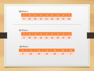 Q6:Find r:
X 10 12 18 16 15 19 18 17
Y 30 35 45 44 42 48 47 46
Q7:Find r:
X 10 12 18 16 15 19 18 17
Y 30 35 45 44 42 48 47 46
X -5 -10 -15 -20 -25 -30
Y 50 40 30 20 10 5
Q8:Find r:
 