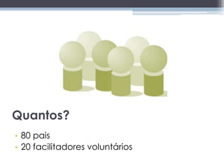 Quantos?80 pais20 facilitadores voluntários