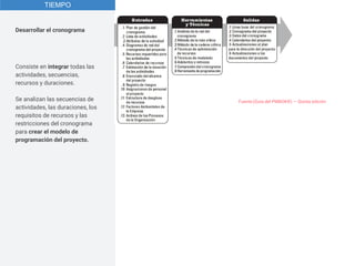 Desarrollar el cronograma
TIEMPO
Consiste en integrar todas las
actividades, secuencias,
recursos y duraciones.
Se analizan las secuencias de
actividades, las duraciones, los
requisitos de recursos y las
restricciones del cronograma
para crear el modelo de
programación del proyecto.
Fuente:(Guía del PMBOK®) — Quinta edición
 