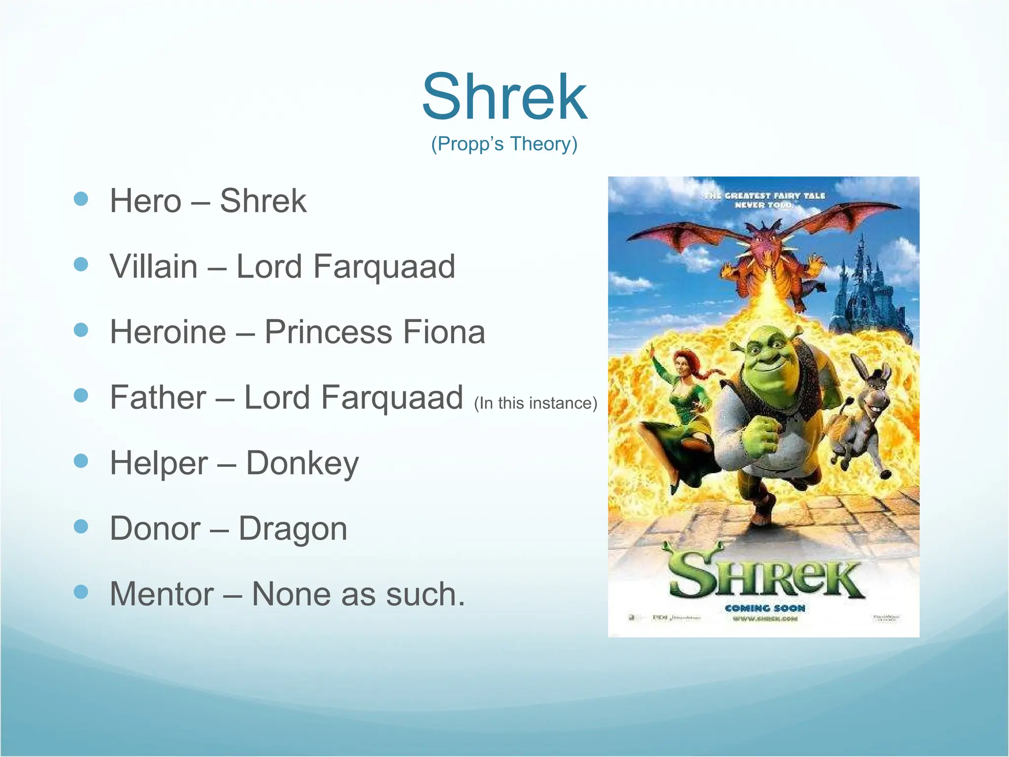 Shrek (Propp’s Theory) Hero – Shrek Villain – Lord Farquaad Heroine – Princess Fiona Father – Lord Farquaad  (In this instance) Helper – Donkey Donor – Dragon Mentor – None as such. 
