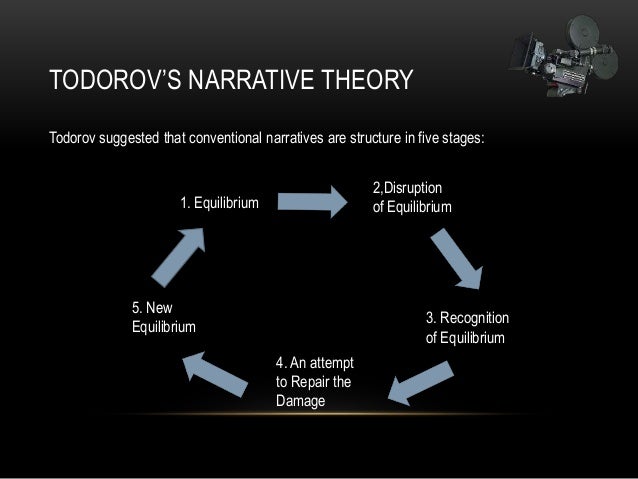 Todorov narrative theory pdf image
