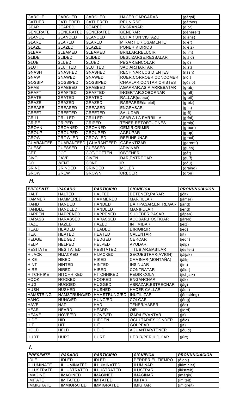 Todos los-verbos-de-ingles-regulares-e-irregulares