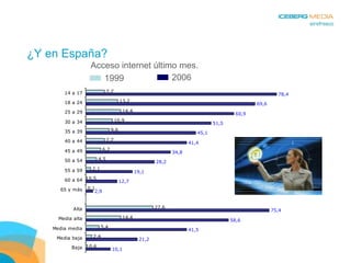 ¿Y en España? 1999 2006 Acceso internet último mes. 