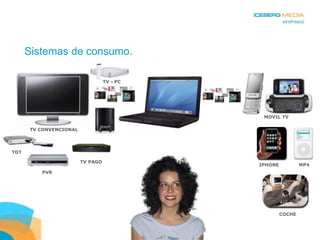 Sistemas de consumo. TDT PVR TV PAGO TV INTERNET MOVIL TV MP4 IPHONE COCHE TV CONVENCIONAL TV - PC 