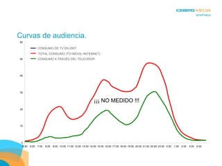 Curvas de audiencia. TOTAL CONSUMO (TV+MOVIL+INTERNET) CONSUMO A TRAVÉS DEL TELEVISOR ¡¡¡ NO MEDIDO !!! CONSUMO DE TV EN 2007 