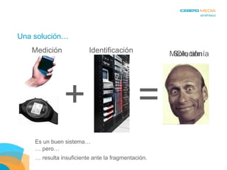 Una solución… Es un buen sistema… + = Medición Identificación Solución …  resulta insuficiente ante la fragmentación. …  pero… Oh, oh Me lo temía 