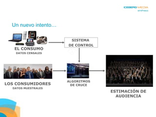 Un nuevo intento… EL CONSUMO DATOS CENSALES SISTEMA  DE CONTROL LOS CONSUMIDORES DATOS MUESTRALES ALGORITMOS DE CRUCE ESTIMACIÓN DE AUDIENCIA 