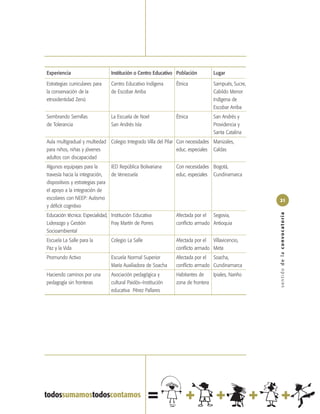 Experiencia                       Institución o Centro Educativo Población        Lugar

Estrategias curriculares para     Centro Educativo Indígena     Étnica            Sampués, Sucre,
la conservación de la             de Escobar Arriba                               Cabildo Menor
etnoidentidad Zenú                                                                Indígena de
                                                                                  Escobar Arriba
Sembrando Semillas                La Escuela de Noel            Étnica            San Andrés y
de Tolerancia                     San Andrés Isla                                 Providencia y
                                                                                  Santa Catalina
Aula multigradual y multiedad Colegio Integrado Villa del Pilar Con necesidades Manizales,
para niños, niñas y jóvenes                                     educ. especiales Caldas
adultos con discapacidad
Algunos equipajes para la         IED República Bolivariana     Con necesidades Bogotá,
travesía hacia la integración,    de Venezuela                  educ. especiales Cundinamarca
dispositivos y estrategias para
el apoyo a la integración de
escolares con NEEP: Autismo                                                                         21
y déficit cognitivo




                                                                                                    sentido de la convocatoria
Educación técnica: Especialidad, Institución Educativa          Afectada por el Segovia,
Liderazgo y Gestión              Fray Martín de Porres          conflicto armado Antioquia
Socioambiental
Escuela La Salle para la          Colegio La Salle              Afectada por el Villavicencio,
Paz y la Vida                                                   conflicto armado Meta
Promundo Activo                   Escuela Normal Superior       Afectada por el Soacha,
                                  María Auxiliadora de Soacha   conflicto armado Cundinamarca
Haciendo caminos por una          Asociación pedagógica y       Habitantes de    Ipiales, Nariño
pedagogía sin fronteras           cultural Paidós–Institución   zona de frontera
                                  educativa Pérez Pallares
 