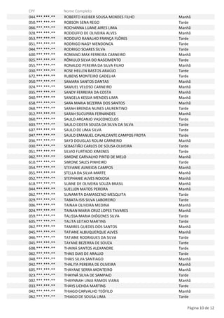 CPF
044.***.***-**
050.***.***-**
066.***.***-**
028.***.***-**
053.***.***-**
051.***.***-**
044.***.***-**
600.***.***-**
025.***.***-**
055.***.***-**
030.***.***-**
672.***.***-**
050.***.***-**
024.***.***-**
035.***.***-**
040.***.***-**
658.***.***-**
068.***.***-**
012.***.***-**
060.***.***-**
603.***.***-**
607.***.***-**
047.***.***-**
036.***.***-**
030.***.***-**
051.***.***-**
062.***.***-**
610.***.***-**
054.***.***-**
055.***.***-**
052.***.***-**
618.***.***-**
044.***.***-**
062.***.***-**
029.***.***-**
006.***.***-**
024.***.***-**
059.***.***-**
605.***.***-**
062.***.***-**
045.***.***-**
046.***.***-**
045.***.***-**
608.***.***-**
062.***.***-**
048.***.***-**
042.***.***-**
605.***.***-**
023.***.***-**
002.***.***-**
033.***.***-**
042.***.***-**
062.***.***-**

Nome Completo
ROBERTO KLEIBER SOUSA MENDES FILHO
ROBSON SENA REGO
ROCHANNA LUANE AIRES LIMA
RODOLFFO DE OLIVEIRA ALVES
RODOLFO RANALHO FRANÇA FLÔRES
RODRIGO NAGY MENDONCA
RODRIGO SOARES SILVA
ROMANO MAX FERREIRA CARNEIRO
RÔMULO SILVA DO NASCIMENTO
RONALDO PEREIRA DA SILVA FILHO
ROSE HELLEN BASTOS ARAÚJO
RUBENS MONTEIRO GADELHA
SAMARA SANTOS DANTAS
SAMUEL VELOSO CARNEIRO
SANDY FERREIRA DA COSTA
SANGELA KESSIA MENDES LIMA
SARA MARIA BEZERRA DOS SANTOS
SARAH BRENDA NUNES LAURENTINO
SARAH SUCUPIRA FERNANDES
SAULO ARCANJO VASCONCELOS
SAULO COSTA SOUZA DA SILVA DA SILVA
SAULO DE LIMA SILVA
SAULO EMANUEL CAVALCANTE CAMPOS FROTA
SAYD DOUGLAS ROLIM CARNEIRO
SEBASTIÃO CARLOS DE SOUSA OLIVEIRA
SILVIO FURTADO XIMENES
SIMONE CARVALHO PINTO DE MELO
SIMONE SALES PINHEIRO
STEFANIE ALMEIDA CAMPOS
STELLA DA SILVA MARTE
STEPHANIE ALVES NOJOSA
SUANE DE OLIVEIRA SOUZA BRASIL
SUELLEN MATOS PEREIRA
SUNAMITA DAMASCENO MESQUITA
TABATA ISIS SILVA LABOREIRO
TAINAH OLIVEIRA MEDINA
TAINAN MARIA CRUZ LOPES TAVARES
TALISSA MARIA DIÓGENES SILVA
TALITA LEITAO MARTINS
TAMIRES GUEDES DOS SANTOS
TATIANE ALBUQUERQUE ALVES
TATIANE RODRIGUES DA SILVA
TAYANE BEZERRA DE SOUZA
THAINÁ SANTOS ALEXANDRE
THAIS DIAS DE ARAUJO
THAIS SILVA SANTIAGO
THALITA PEREIRA DE OLIVEIRA
THAYANE SERRA MONTEIRO
THAYNÁ SILVA DE SAMPAIO
THAYNNAH LIMA RAMOS VIANA
THAYS UCHOA MARTINS
THIAGO CARVALHO TEÓFILO
THIAGO DE SOUSA LIMA

Manhã
Tarde
Manhã
Manhã
Tarde
Tarde
Tarde
Manhã
Tarde
Manhã
Tarde
Tarde
Manhã
Manhã
Manhã
Manhã
Manhã
Tarde
Manhã
Tarde
Tarde
Tarde
Tarde
Manhã
Tarde
Tarde
Manhã
Tarde
Manhã
Manhã
Manhã
Manhã
Manhã
Tarde
Tarde
Manhã
Manhã
Tarde
Tarde
Manhã
Manhã
Tarde
Tarde
Tarde
Tarde
Manhã
Manhã
Manhã
Tarde
Manhã
Tarde
Manhã
Tarde

Página 10 de 12

 
