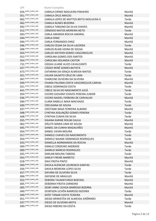 CPF
026.***.***-**
051.***.***-**
002.***.***-**
062.***.***-**
042.***.***-**
012.***.***-**
043.***.***-**
044.***.***-**
044.***.***-**
046.***.***-**
048.***.***-**
054.***.***-**
052.***.***-**
054.***.***-**
731.***.***-**
027.***.***-**
673.***.***-**
021.***.***-**
047.***.***-**
049.***.***-**
021.***.***-**
641.***.***-**
054.***.***-**
036.***.***-**
040.***.***-**
600.***.***-**
037.***.***-**
048.***.***-**
668.***.***-**
035.***.***-**
062.***.***-**
045.***.***-**
054.***.***-**
017.***.***-**
054.***.***-**
033.***.***-**
049.***.***-**
000.***.***-**
035.***.***-**
054.***.***-**
018.***.***-**
049.***.***-**
034.***.***-**
657.***.***-**
006.***.***-**
022.***.***-**
605.***.***-**
005.***.***-**
040.***.***-**
049.***.***-**
051.***.***-**
037.***.***-**
049.***.***-**

Nome Completo
CAMILA CIRINO NOGUEIRA PINHEIRO
CAMILA CRUZ ARAÚJO
CAMILA LOPES DE MATTOS BRITO NOGUEIRA G
CAMILA NUNES BEZERRA
CAMILA TARGINO DA SILVA CHAVES
CÂNDIDO MATOS MOREIRA NETO
CARLA AMANDA ROCHA AMARAL
CARLA DINIZ
CARLA FERNANDES DINIZ
CARLOS CESAR DA SILVA LACERDA
CARLOS RUAN VIEIRA DE SOUSA
CARLOS WEYDER GOMES VASCONCELOS
CAROLINA GOMES DOS SANTOS
CAROLINA HOLANDA CASTOR
CÁSSIA LILIANE ALVES CAVALCANTE
CÁSSIO RENÊ GOMES BATISTA
CATARINA DA GRAÇA ALMEIDA MATOS
CAUAN SALMITO CRUZ DE LIMA
CHARLENE OLIVEIRA DA SILVEIRA
CHIARA PALOMA COSTA VASCONCELOS CARVAJ
CIBELE DOMINGOS COSTA
CIBELE SILVA DO NASCIMENTO JUCÁ
CICERO GIOVANY CHAVES PEREIRA JUNIOR
CICERO NAIDEL FERREIRA DE CARVALHO
CLARA RABELLE MAIA MACHADO
CREUSIANA DE SOUSA
CRISTIANE MAIA FERREIRA ALBANO
CYNTHIA ASSUNÇÃO GOMES PEREIRA
CYNTHIA CUNHA DA SILVA
DAIANA KARINE ROLIM CAULA
DÁLETE MARIA LIMA DE SOUSA
DANIEL DA CUNHA MAGALHÃES
DANIEL VIEIRA MOURA
DANIELE CHAVES DO NASCIMENTO
DANIELE NAIANE DOMINGOS RODRIGUES
DANIELLA NORMANDIA DA ROCHA
DANILO CORDEIRO ANDRADE
DANRLEI MÁRCIO RODRIGUES
DARLAN MOURA TABOSA
DARLEY FREIRE BARRETO
DAVI FROTA PINTO
DAVILA ALENCAR LOURENCO DANTAS
DAVILA MOREIRA LOPES SILVA
DAYARA DE OLIVEIRA SILVA
DAYSENE DE ARAUUJO
DEBORA TAUMATURGO BOECKEL
DEBORAH FROTA CARNEIRO
DEIBY ANNE UCHOA BARROSO BIZERRA
DEIBYSON UCHÔA BARROSO BIZERRA
DEÍSY TONAR COSTA TEIXEIRA
DIEGO ARIMATÉIA DE ALMEIDA JERÔNIMO
DIEGO DE OLIVEIRA MOTA
DIEGO RIBEIRO DA COSTA

Manhã
Manhã
Tarde
Manhã
Manhã
Tarde
Manhã
Manhã
Manhã
Tarde
Manhã
Manhã
Manhã
Manhã
Tarde
Manhã
Tarde
Tarde
Manhã
Manhã
Tarde
Tarde
Tarde
Manhã
Tarde
Tarde
Manhã
Tarde
Tarde
Manhã
Manhã
Manhã
Tarde
Tarde
Tarde
Manhã
Tarde
Tarde
Tarde
Manhã
Manhã
Tarde
Tarde
Tarde
Manhã
Manhã
Manhã
Manhã
Tarde
Manhã
Tarde
Manhã
Tarde

Página 3 de 12

 