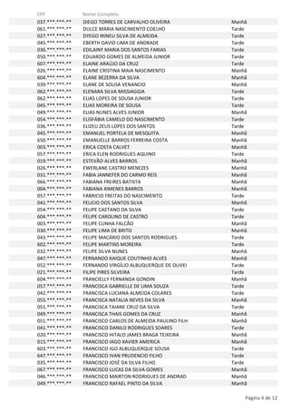 CPF
037.***.***-**
061.***.***-**
027.***.***-**
045.***.***-**
036.***.***-**
050.***.***-**
607.***.***-**
026.***.***-**
604.***.***-**
039.***.***-**
062.***.***-**
062.***.***-**
045.***.***-**
049.***.***-**
054.***.***-**
036.***.***-**
045.***.***-**
650.***.***-**
003.***.***-**
057.***.***-**
019.***.***-**
026.***.***-**
031.***.***-**
066.***.***-**
004.***.***-**
057.***.***-**
041.***.***-**
054.***.***-**
604.***.***-**
003.***.***-**
030.***.***-**
043.***.***-**
602.***.***-**
032.***.***-**
047.***.***-**
052.***.***-**
021.***.***-**
604.***.***-**
057.***.***-**
042.***.***-**
055.***.***-**
051.***.***-**
049.***.***-**
051.***.***-**
041.***.***-**
020.***.***-**
015.***.***-**
603.***.***-**
647.***.***-**
035.***.***-**
067.***.***-**
046.***.***-**
049.***.***-**

Nome Completo
DIEGO TORRES DE CARVALHO OLIVEIRA
DULCE MARIA NASCIMENTO COELHO
DYEGO IRINEU SILVA DE ALMEIDA
EBERTH DAVID LIMA DE ANDRADE
EDILAINY MARIA DOS SANTOS FARIAS
EDUARDO GOMES DE ALMEIDA JUNIOR
ELAINE ARAÚJO DA CRUZ
ELAINE CRISTINA MAIA NASCIMENTO
ELANE BEZERRA DA SILVA
ELANE DE SOUSA VENANCIO
ELENARA SILVA MISSIAGGIA
ELIAS LOPES DE SOUSA JUNIOR
ELIAS MOREIRA DE SOUSA
ELIAS NUNES ALVES JUNIOR
ELISFÁBIA CAMELO DO NASCIMENTO
ELIZEU ZEUS LOPES DOS SANTOS
EMANUEL PORTELA DE MESQUITA
EMANUELLE BARROS FERREIRA COSTA
ERICA COSTA CALVET
ERICA ELEN RODRIGUES AQUINO
ESTEVÃO ALVES BARROS
EWERLANE CASTRO MENEZES
FABIA JANNEFER DO CARMO REIS
FABIANA FREIRES BATISTA
FABIANA XIMENES BARROS
FABRICIO FREITAS DO NASCIMENTO
FELICIO DOS SANTOS SILVA
FELIPE CAETANO DA SILVA
FELIPE CAROLINO DE CASTRO
FELIPE CUNHA FALCÃO
FELIPE LIMA DE BRITO
FELIPE MACÁRIO DOS SANTOS RODRIGUES
FELIPE MARTINS MOREIRA
FELIPE SILVA NUNES
FERNANDO KAIQUE COUTINHO ALVES
FERNANDO VIRGÍLIO ALBUQUERQUE DE OLIVEI
FILIPE PIRES SILVEIRA
FRANCIELLY FERNANDA GONDIN
FRANCISCA GABRIELLE DE LIMA SOUZA
FRANCISCA LUCIANA ALMEIDA COLARES
FRANCISCA NATALIA NEVES DA SILVA
FRANCISCA TAIANE CRUZ DA SILVA
FRANCISCA THAIS GOMES DA CRUZ
FRANCISCO CARLOS DE ALMEIDA PAULINO FILH
FRANCISCO DANILO RODRIGUES SOARES
FRANCISCO HITALO JAMES BRAGA TEIXEIRA
FRANCISCO IAGO XAVIER AMERICA
FRANCISCO IGO ALBUQUERQUE SOUSA
FRANCISCO IVAN PRUDENCIO FILHO
FRANCISCO JOSÉ DA SILVA FILHO
FRANCISCO LUCAS DA SILVA GOMES
FRANCISCO MAIRTON RODRIGUES DE ANDRAD
FRANCISCO RAFAEL PINTO DA SILVA

Manhã
Tarde
Tarde
Tarde
Tarde
Tarde
Tarde
Manhã
Manhã
Manhã
Tarde
Tarde
Tarde
Manhã
Tarde
Tarde
Manhã
Manhã
Manhã
Tarde
Manhã
Manhã
Manhã
Manhã
Manhã
Tarde
Manhã
Tarde
Tarde
Manhã
Manhã
Tarde
Tarde
Manhã
Manhã
Tarde
Tarde
Manhã
Tarde
Tarde
Manhã
Tarde
Manhã
Manhã
Tarde
Manhã
Manhã
Tarde
Tarde
Tarde
Manhã
Manhã
Manhã

Página 4 de 12

 