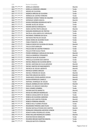 CPF
646.***.***-**
063.***.***-**
606.***.***-**
037.***.***-**
051.***.***-**
054.***.***-**
044.***.***-**
043.***.***-**
043.***.***-**
604.***.***-**
050.***.***-**
033.***.***-**
054.***.***-**
053.***.***-**
055.***.***-**
053.***.***-**
058.***.***-**
054.***.***-**
039.***.***-**
057.***.***-**
029.***.***-**
052.***.***-**
012.***.***-**
040.***.***-**
886.***.***-**
044.***.***-**
055.***.***-**
029.***.***-**
021.***.***-**
042.***.***-**
658.***.***-**
052.***.***-**
044.***.***-**
063.***.***-**
395.***.***-**
036.***.***-**
802.***.***-**
607.***.***-**
029.***.***-**
057.***.***-**
659.***.***-**
049.***.***-**
023.***.***-**
042.***.***-**
049.***.***-**
603.***.***-**
067.***.***-**
130.***.***-**
028.***.***-**
045.***.***-**
043.***.***-**
624.***.***-**
034.***.***-**

Nome Completo
MIRELLA CANDIDO
MIRELLA CORDEIRO URBANO
MOISES DE OLIVEIRA
MONICA ARRUDA DE OLIVEIRA
MÔNICA DE CASTRO FERREIRA
MONIQUE CIDADE TOMAZ DE AQUINO
MONIQUE GOMES MACIEL
MURILO BEZERRA RODRIGUES NETO
NAIANE ALVES DE SOUSA
NAIARA MATEUS MESQUITA
NARA CASTRO FROTA ARAUJO
NARJARA RODRIGUES DE FREITAS
NATÁLIA LIDIA GARCIA DE CARVALHO
NATANAEL FERREIRA DA SILVA
NATASHA FREITAS DE SOUZA
OSIAS VIEIRA DE OLIVEIRA FILHO
PABLO PIMENTEL VIEIRA
PABULO DIEGO DE OLIVEIRA DE SOUSA
PAULA COSTA BRAUER
PAULO SAID DE CASTRO FONSECA
PAULO VITOR VILELA PAIVA
PEDRO HENRIQUE CARVALHO DA SILVA
PRISCILA BARBOSA FERNANDES
PRISCILA SILVA DE OLIVEIRA
PRISCILLA OLIVEIRA DOS SANTOS
RAFAEL ÂNGELO DE OLIVEIRA BRITO
RAFAEL SANTANA DA SILVA AZEVEDO
RAFAEL SANTOS DO NASCIMENTO
RAFAELA DE SOUSA LIBERATO
RAFAELA GOMES ARAÚJO
RAFAELI PEREIRA DE SOUZA
RAILTON CARLOS DA COSTA
RAIMUNDO EDSON BARROS SOUSA
RAISSA RODRIGUES CAMELO
RAPHAEL HENRIQUE DE SOUZA
RAQUEL BARBALHO DOS SANTOS
RAQUEL DE ARAÚJO CAMURÇA
RAUL SOARES SOMBRA
RAYARA BASTOS BARRETO
RAYZA DE ARRUDA RODRIGUES
REBECA CAVALCANTE DE SOUZA
REBECA DE OLIVEIRA CARDOSO
REBECA DOS SANTOS PEREIRA
REBECA FERREIRA ARAGÃO
REBECA KELLY GOMES PESSOA
REGIMARIO PEREIRA LIMA FILHO
REGINA NATALIA PESSOA DOS SANTOS
REINALDO CERQUEIRA AZEVEDO JÚNIOR
RENATA KARLA RODRIGUES VIEIRA
RENO WILLIAN RODRIGUES GOMES
RHAYAN ROCHA RAMALHO
RICARDO BRUNO MARTINS MACIEL
RINALDO BATISTA FERREIRA

Manhã
Tarde
Tarde
Tarde
Tarde
Manhã
Manhã
Tarde
Tarde
Tarde
Manhã
Tarde
Tarde
Tarde
Tarde
Tarde
Tarde
Manhã
Tarde
Tarde
Tarde
Manhã
Manhã
Tarde
Tarde
Tarde
Manhã
Manhã
Manhã
Tarde
Manhã
Manhã
Manhã
Manhã
Tarde
Manhã
Tarde
Tarde
Manhã
Tarde
Tarde
Manhã
Manhã
Manhã
Tarde
Tarde
Manhã
Tarde
Tarde
Manhã
Tarde
Tarde
Tarde

Página 9 de 12

 