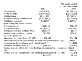 TEMATÉCNICAS DE PLANEACIÓN APLICADAS A LA PRODUCCIÓN ESTUDIO DE TIEMPOS Y MOVIMIENTOS. DEFINICIÓN Y CONCEPTO. THERBLIGS. PLAN SEGUR. PRINCIPIO DE LA ECONOMÍA D EMOVIMIENTOS. PUNTO DE EQUILIBRIO. GRÁFICA DE GANTT. RUTACRÍTICA. DIAGRAMAS DE PROCESO.EJERCICIO   Núm.     40RUTA CRÍTICA Con los datos siguientes determine a) la duración en tiempo de la ruta crítica, b) elabore la red de actividades señalando la Ruta Crítica y c) la tabla de tiempos, incluyendo las Holguras resultantes.RED DE ACTIVIDADESC, 5E, 7Tiempo de iniciaciónH, 9G, 5I, 0A,0B, 8D, 10F, 6Duración, en tiempo, de la Ruta Crítica: 38