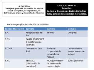 TEMA LA EMPRESACONCEPTOS GENERALES. SU  MISION. SU FUNCION SOCIAL. SU OBJETIVO. SU IMPORTANCIA. SU DEFINICION. SU ORIGEN Y DESARROLLO HISTORICO. SU PAPEL EN ESTE MODO DE PRODUCCION.EJERCICIO   Núm.     19INDIVIDUALLECTURA Y DISCUSION DE TEXTOS. ELABORACION DE COMENTARIO PERSONAL. Contesta el siguiente cuestionario 1. ¿Qué diferencias encuentras entre una empresa privada y una     publica?Las empresas publicas son todas aquellas cuyo accionista único es Estado sea este Nacional, Provincial y/o Municipal.Tienen un régimen muy diferente a las privadas dado que las públicas rige para sus dependientes los regímenes legales de los empleos públicos. Las privadas son aquellas cuyos accionistas son personas del derecho privado es decir todo lo contrario a lo público aquí los accionistas pueden ser una o más personas jurídicas de derecho privado o personas físicas.su régimen es completamente diferente. 