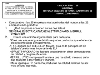 TEMA LA EMPRESACONCEPTOS GENERALES. SU  MISION. SU FUNCION SOCIAL. SU OBJETIVO. SU IMPORTANCIA. SU DEFINICION. SU ORIGEN Y DESARROLLO HISTORICO. SU PAPEL EN ESTE MODO DE PRODUCCION.EJERCICIO   Núm.23COLECTIVO.LECTURA Y DISCUSION DE TEXTOS. RESOLUCION DE CUESTIONARIO.Proporciona tres ejemplos claros, actuales y sencillos de empresas mexicanas globalizadas.Define las características de las empresas globalizadas.