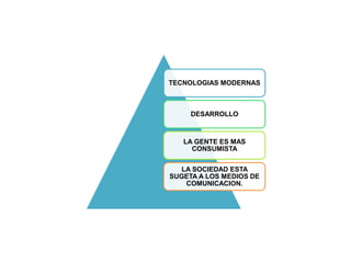 Telmex sigue expandiéndose sin mayores contratiempos, cuenta con mas de 95% de las líneas telefónicas locales de México, entre mas empresas tenga en su poder mas fácil es su dominio en el consorcio telefónico.Si mantiene sus tarifas a un precio estable es una forma para poder incrementar sus consumidores y clientes.
