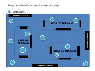 El diseño y mantenimiento de la maquinaria
