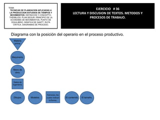 Los sistemas de procesos de producción