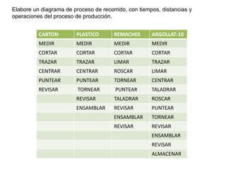 Lograr un alto grado de competitividad en el mercado global7. Elabora un listado con los sistemas de producción que conoces.Sistemas de modelos