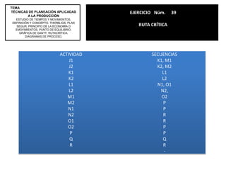 La disposición de la planta