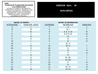 Los materiales de la producción