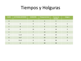 4. Para la ampliación de la planta industrial se presentan cuatro opciones ¿cuáles son?-Aumentar los subcontratos para obtener la expansión global, en ves de ampliar físicamente las instalaciones. (Contratación de almacenes y bodegas).Ampliar la planta en los mismos terrenos y con los mismos recursos (límites)