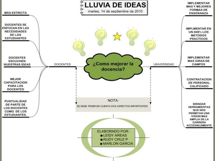 formato de lluvia de ideas