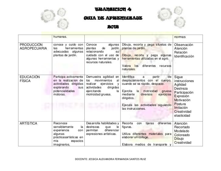 planeacion de clases por periodo