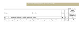 2ª Evaluación
Código Estándar Básico Eval.
SOMOS
DEPORTISTAS
"JUEGOS
COOPERARTIVOS,
PREDEPORTES Y
ACTIVIDADES EN
LA NATURALEZA"
0.13.3 13.3 Incorpora en sus rutinas el cuidado e higiene del cuerpo.  1ª,2ª,3ª 
0.13.5 13.5 Acepta formar parte del grupo que le corresponda y el resultado de las competiciones con deportividad. 1ª,2ª,3ª 
 
