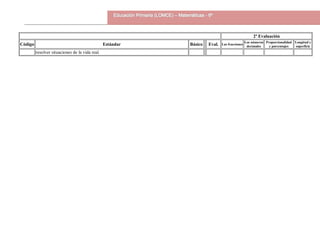 2ª Evaluación
Código Estándar Básico Eval. Las fracciones
Los números
decimales
Proporcionalidad
y porcentajes
Longitud y
superficie
resolver situaciones de la vida real.
 