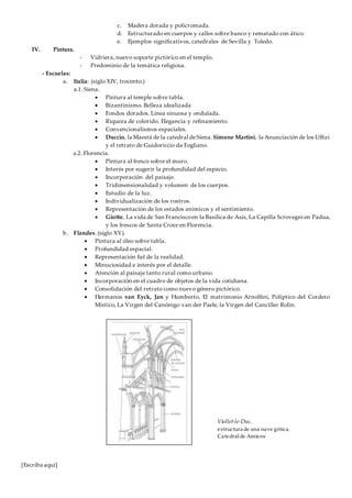 [Escriba aquí]
c. Madera dorada y policromada.
d. Estructurado en cuerpos y calles sobre banco y rematado con ático.
e. Ejemplos significativos, catedrales de Sevilla y Toledo.
IV. Pintura.
- Vidriera, nuevo soporte pictórico en el templo.
- Predominio de la temática religiosa.
- Escuelas:
a. Italia: (siglo XIV, trecento.)
a.1. Siena.
 Pintura al temple sobre tabla.
 Bizantinismo. Belleza idealizada
 Fondos dorados. Línea sinuosa y ondulada.
 Riqueza de colorido. Elegancia y refinamiento.
 Convencionalismos espaciales.
 Duccio, la Maestá de la catedral deSiena. Simone Martini, la Anunciación de los Uffizi
y el retrato de Guidoriccio da Fogliano.
a.2. Florencia.
 Pintura al fresco sobre el muro.
 Interés por sugerir la profundidad del espacio.
 Incorporación del paisaje.
 Tridimensionalidad y volumen de los cuerpos.
 Estudio de la luz.
 Individualización de los rostros.
 Representación de los estados anímicos y el sentimiento.
 Giotto, La vida de San Franciscoen la Basílica de Asís, La Capilla Scrovegni en Padua,
y los frescos de Santa Croce en Florencia.
b. Flandes. (siglo XV).
 Pintura al óleo sobre tabla.
 Profundidad espacial.
 Representación fiel de la realidad.
 Minuciosidad e interés por el detalle.
 Atención al paisaje tanto rural como urbano.
 Incorporación en el cuadro de objetos de la vida cotidiana.
 Consolidación del retrato como nuevo género pictórico.
 Hermanos van Eyck, Jan y Humberto, El matrimonio Arnolfini, Políptico del Cordero
Místico, La Virgen del Canónigo van der Paele, la Virgen del Canciller Rolin.
Viollet-le-Duc.
estructura de una nave gótica,
Catedralde Amiens
 