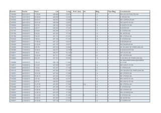 Evento

Fecha

Hora

Lat

Long

Mag

Tipo Mag

Localización

1184309

02/01/2013

17:09:54

429.880

-10.818

Prof. (km)

...