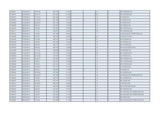 1194441

27/02/2013

13:59:30

426.376

-17.401

1,4

4

SW AÑORBE.NA

1194447

27/02/2013

15:41:15

427.091

-17.532

2,...