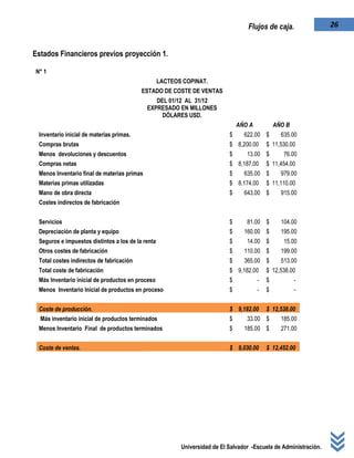 Universidad de El Salvador -Escuela de Administración.
26Flujos de caja.
Estados Financieros previos proyección 1.
N° 1
LACTEOS COPINAT.
ESTADO DE COSTE DE VENTAS
DEL 01/12 AL 31/12
EXPRESADO EN MILLONES
DÓLARES USD.
AÑO A AÑO B
Inventario inicial de materias primas. $ 622.00 $ 635.00
Compras brutas $ 8,200.00 $ 11,530.00
Menos devoluciones y descuentos $ 13.00 $ 76.00
Compras netas $ 8,187.00 $ 11,454.00
Menos Inventario final de materias primas $ 635.00 $ 979.00
Materias primas utilizadas $ 8,174.00 $ 11,110.00
Mano de obra directa $ 643.00 $ 915.00
Costes indirectos de fabricación
Servicios $ 81.00 $ 104.00
Depreciación de planta y equipo $ 160.00 $ 195.00
Seguros e impuestos distintos a los de la renta $ 14.00 $ 15.00
Otros costes de fabricación $ 110.00 $ 199.00
Total costes indirectos de fabricación $ 365.00 $ 513.00
Total coste de fabricación $ 9,182.00 $ 12,538.00
Más Inventario inicial de productos en proceso $ - $ -
Menos Inventario Inicial de productos en proceso $ - $ -
Coste de producción. $ 9,182.00 $ 12,538.00
Más inventario inicial de productos terminados $ 33.00 $ 185.00
Menos Inventario Final de productos terminados $ 185.00 $ 271.00
Coste de ventas. $ 9,030.00 $ 12,452.00
 